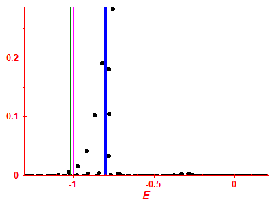 Strength function